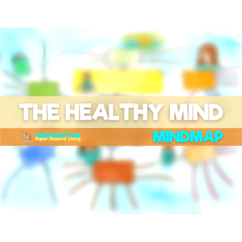 Healthy Mind Mindmap