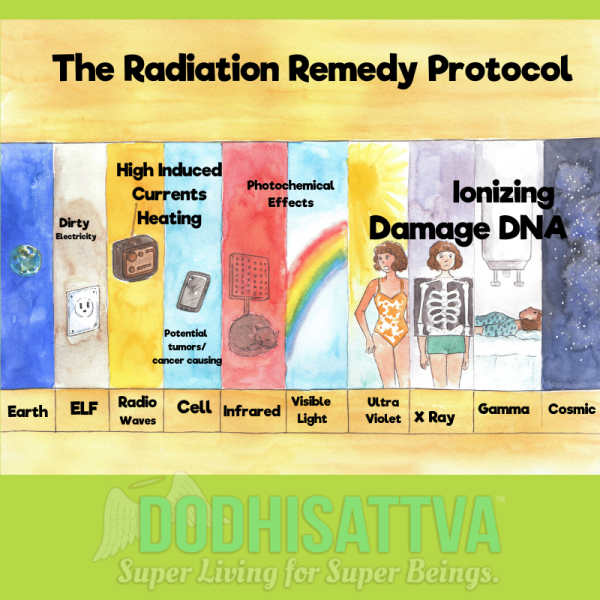 radiation poisoning symptoms