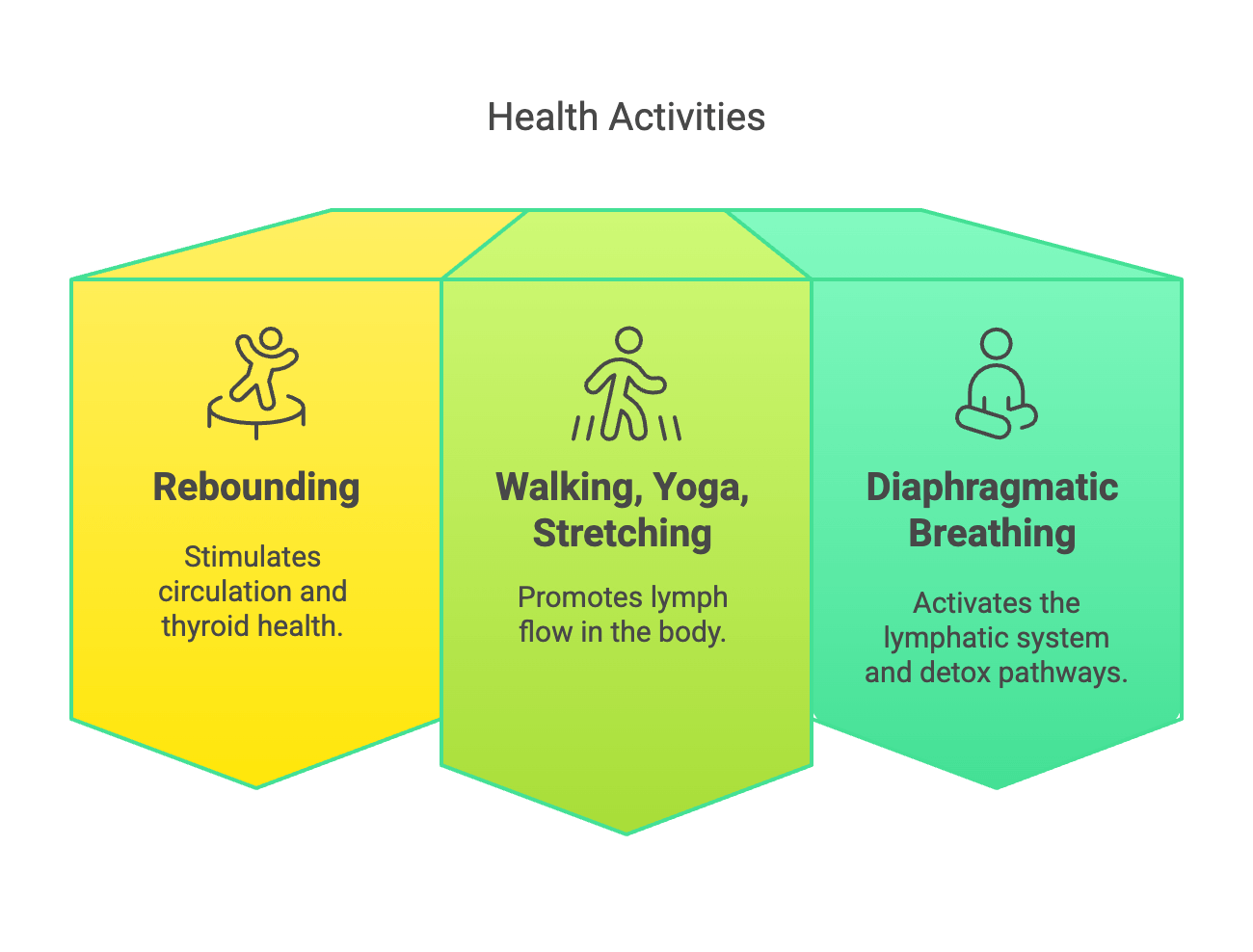 health activities (1)