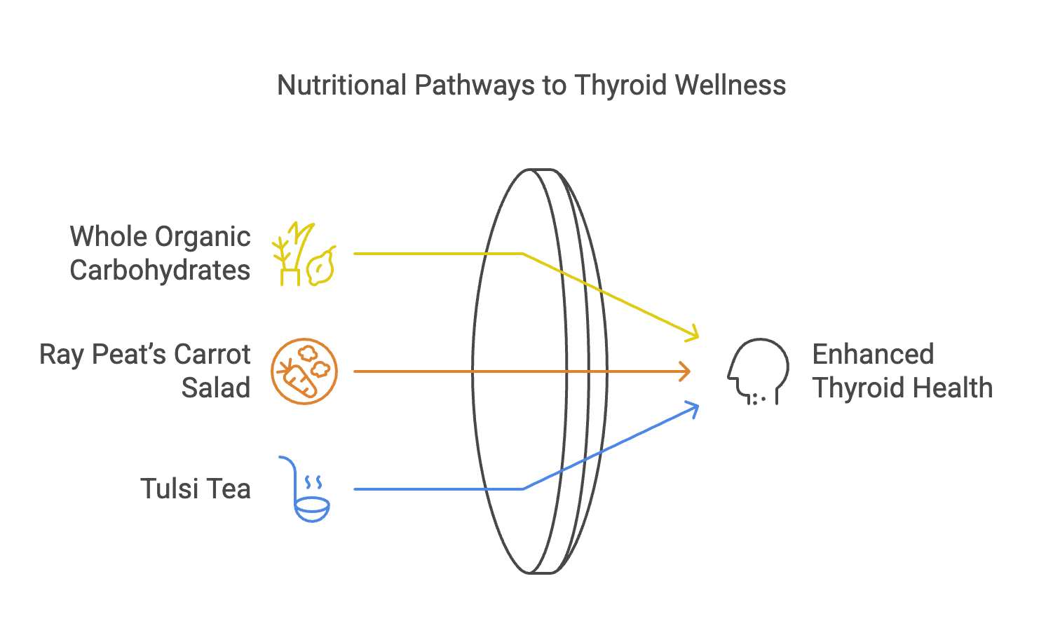 nutritional pathways (1)