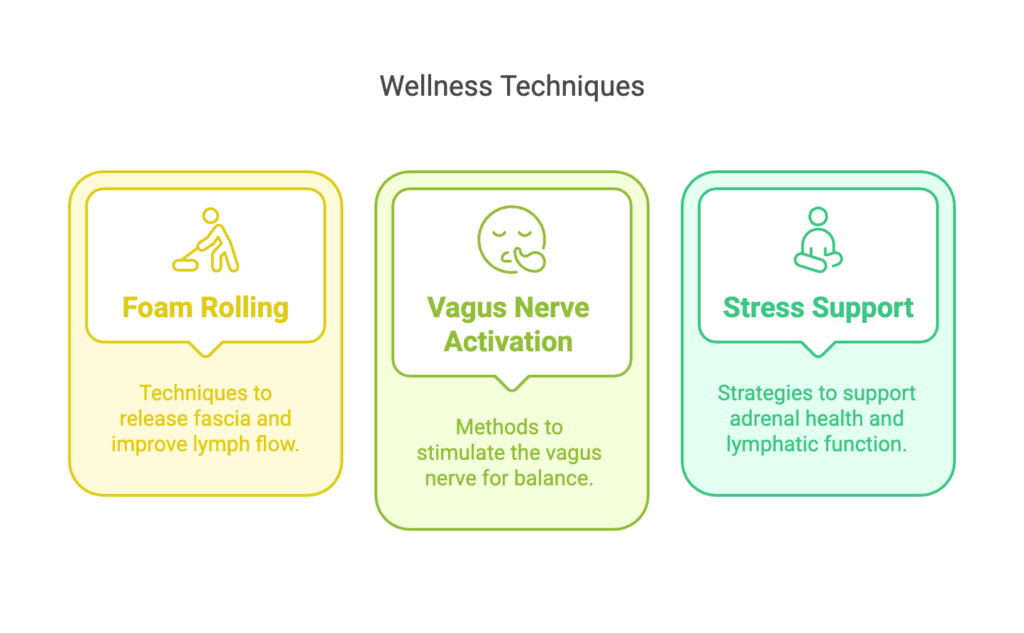 wellness techniques (1)