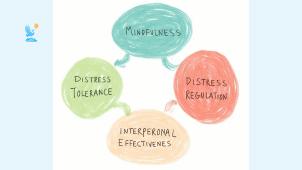 4 dbt modules